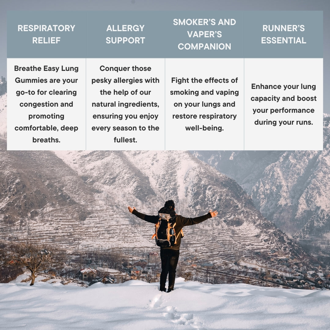 Breathe Easy Lung Gummies, Allergy Relief, Cold & Flu, Asthma, Cough Support, Mullein Leaf, Boswellia Resin, Nettle Root, Forskolin, Butterbur, Bromelain, Quercetin